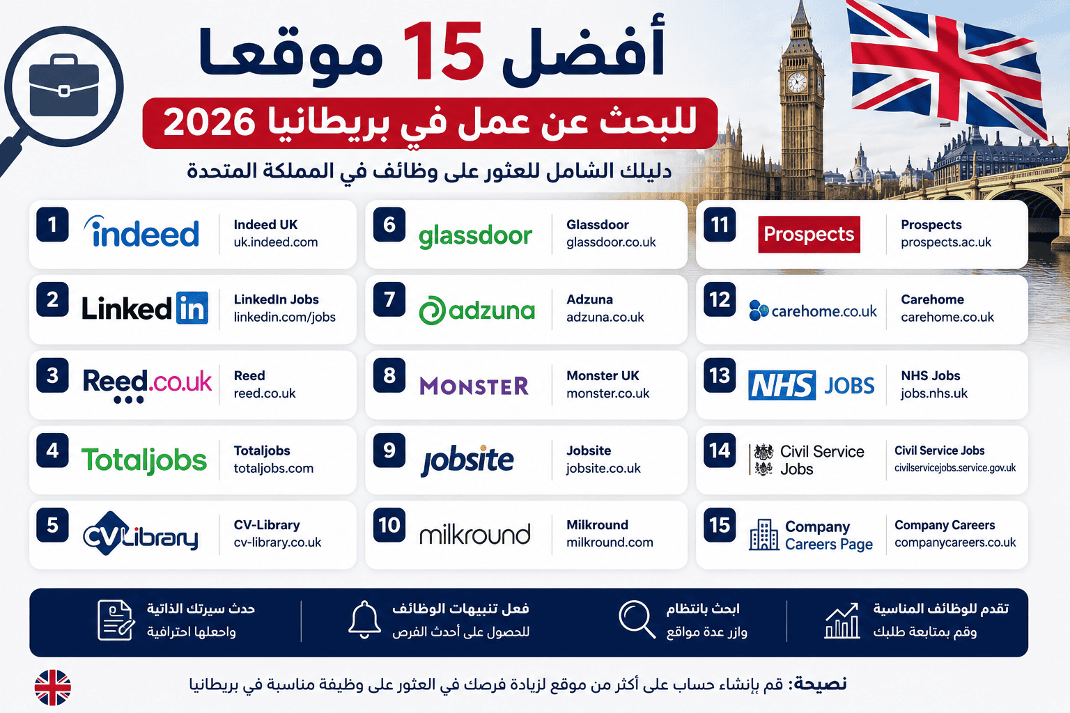أفضل 15 موقعًا للبحث عن عمل في بريطانيا 2026